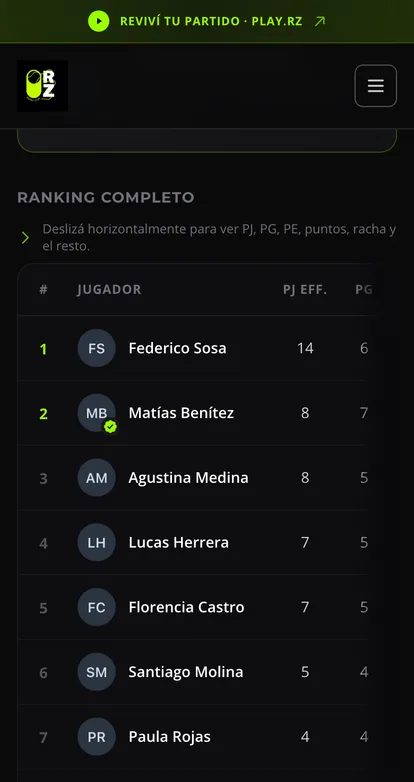 Ranking mensual del club